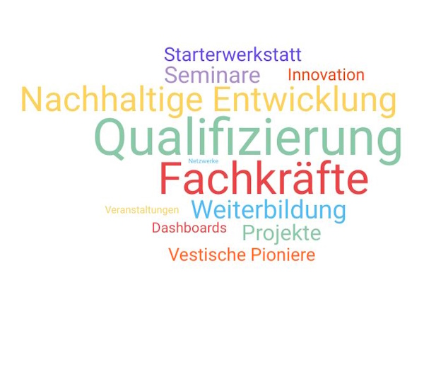 Link zur Seite: Gründung & Entwicklung Gründung und Entwicklung im Kreis Recklinghausen
