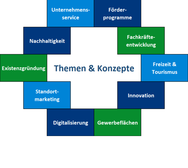 Link zur Seite: Themen & Konzepte Kachel Themen und Projekte